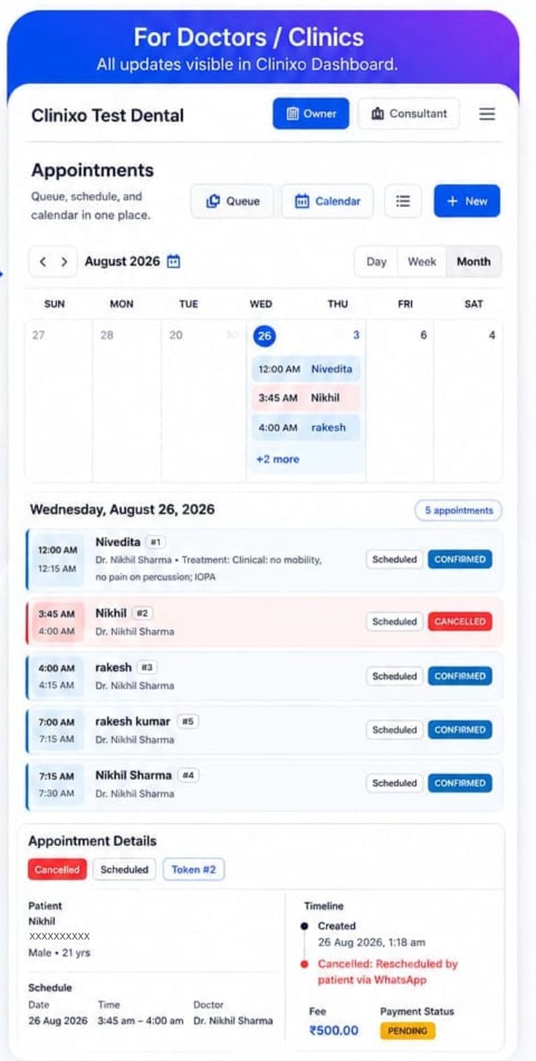 The Clinixo appointments calendar and day list, with an appointment marked Cancelled and its timeline reading “Cancelled: Rescheduled by patient via WhatsApp”